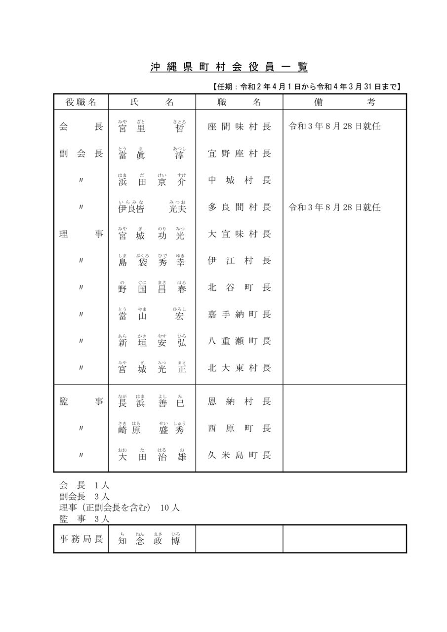 職員名簿 平成2年10月 日本放送協会 沖縄県町村会新役員について｜沖縄県町村会